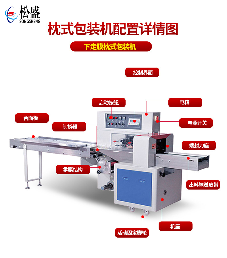 如何選購(gòu)優(yōu)質(zhì)的全自動(dòng)化包裝機(jī)