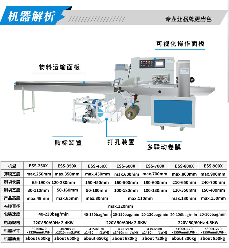 枕式蔬菜包裝機(圖1)