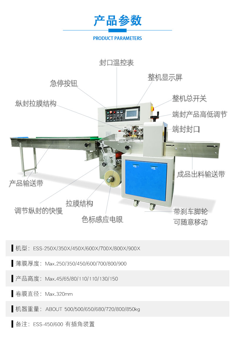 干河粉枕式包裝機(圖1)