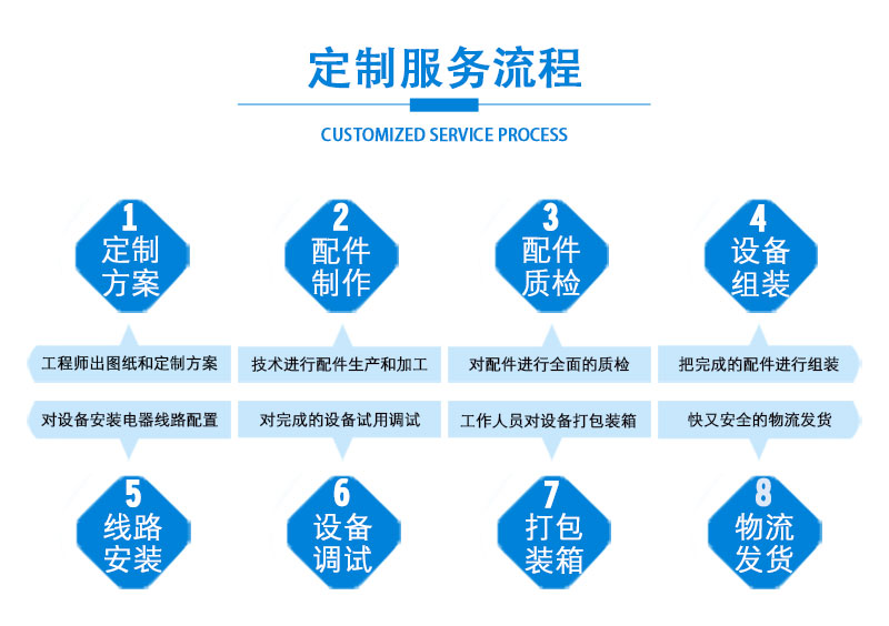 全自動(dòng)奶糖堅(jiān)果巧克力包裝機(jī)(圖9)