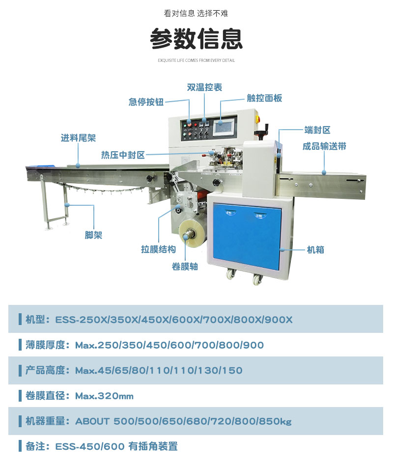 枕式干脆面包裝機(jī)(圖1)